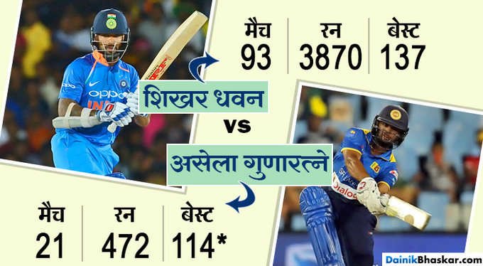 भारत और श्रीलंका के बीच तीन मैचों की वनडे सीरीज  हो रही रविवार से शुरू हो रही