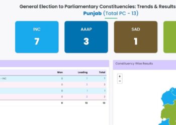 General election of parliamentary constituencies: trends and results June-2024