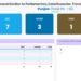 General election of parliamentary constituencies: trends and results June-2024