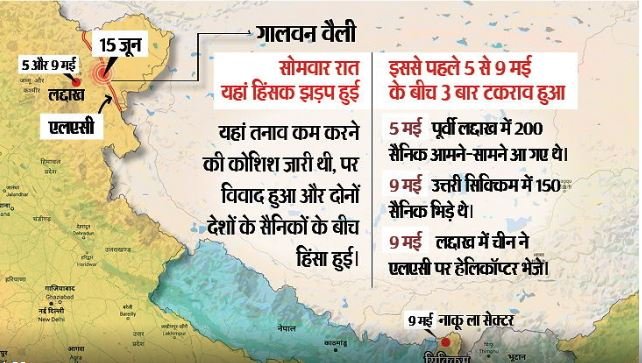 India-China Border News LIVE Updates : भारतीय सेना के कुल 20 सैनिक शहीद 15 लापता, 20 चीनी सैनिक मारे गए