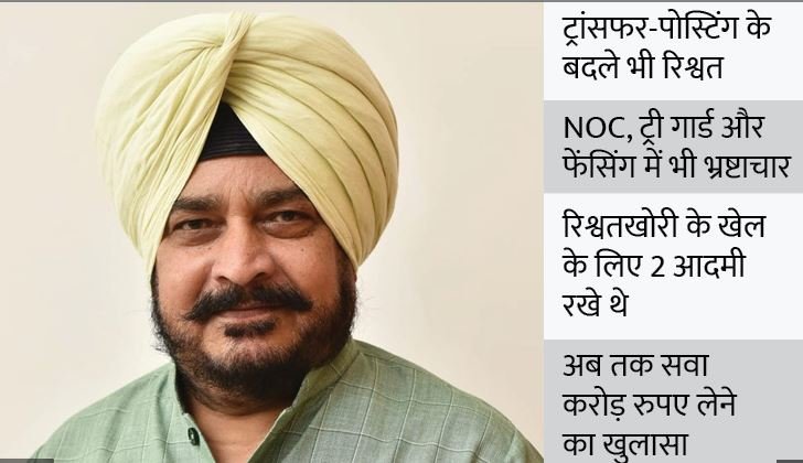 VIGILANCE BUREAU ARRESTS FORMER FOREST MINISTER SADHU SINGH DHARAMSOT & HIS AIDES IN AN ORGANIZED CORRUPTION CASE