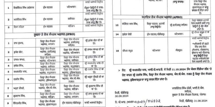 ਲੋਕ ਸੰਪਰਕ ਵਿਭਾਗ ਦੇ ਡਿਪਟੀ ਡਾਇਰੈਕਟਰਾਂ ਅਤੇ DPRO’s ਦੇ ਹੋਏ ਤਬਾਦਲੇ….