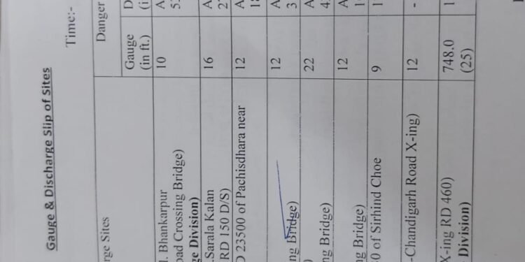 ਟਾਂਗਰੀ ਨਦੀ ਦੇ ਵਧਦੇ ਪੱਧਰ ਕਾਰਨ ਜਰੂਰੀ ਚੇਤਾਵਨੀ